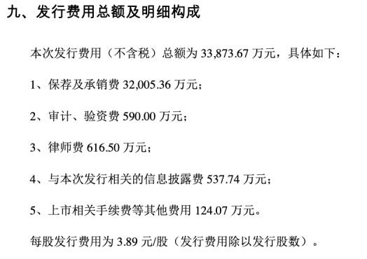 公司|君实生物上市首日涨172%换手率6成 多募资18亿元