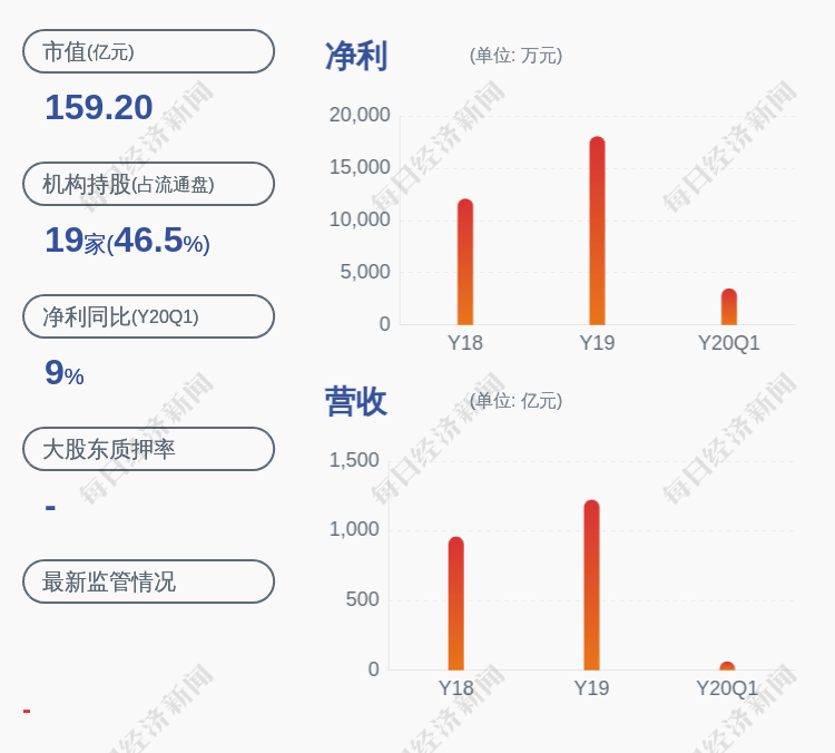 夏晓坤|上海钢联：股东夏晓坤、李凌云、郝萌萌、张王军减持计划实施完毕，共减持约8.03万股