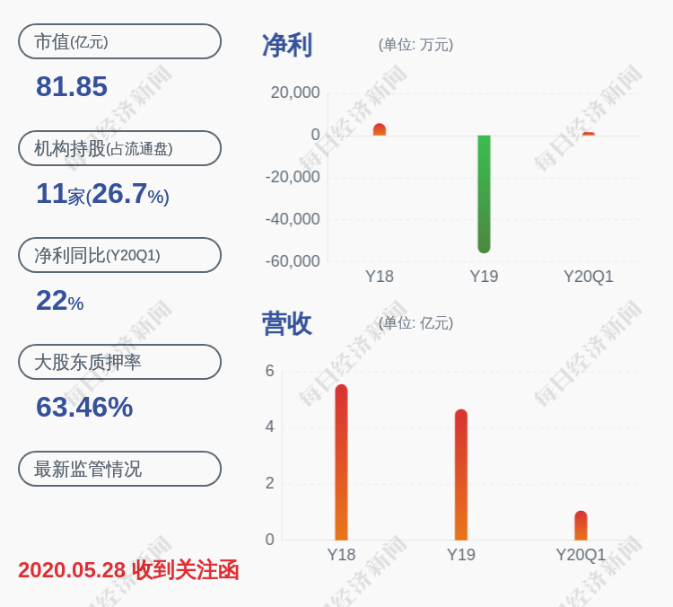 股份|富春股份：股东平潭奥德解除质押约1200万股
