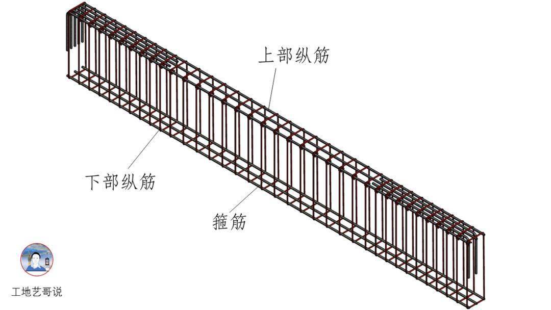 结构钢筋89种构件图解!一文搞定,建议收藏!