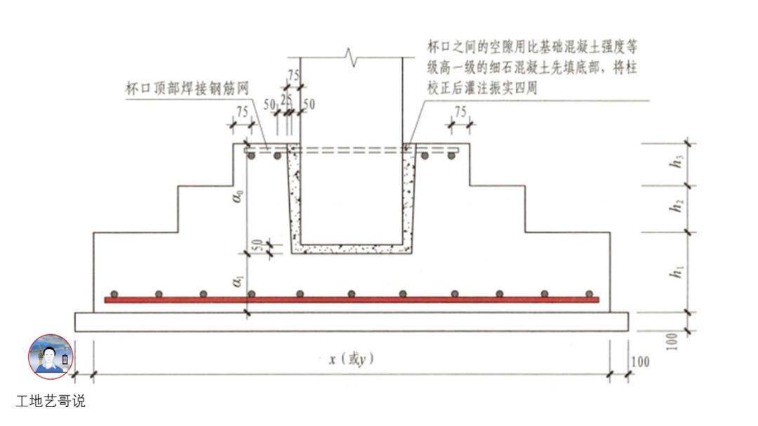 结构钢筋89种构件图解!一文搞定,建议收藏!