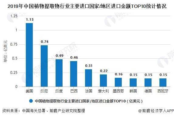 2020中国出口贸易gdp_中国贸易占gdp比重