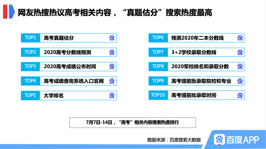 top|百度大数据：山东大学热搜top1，临床医学专业关注度飙升