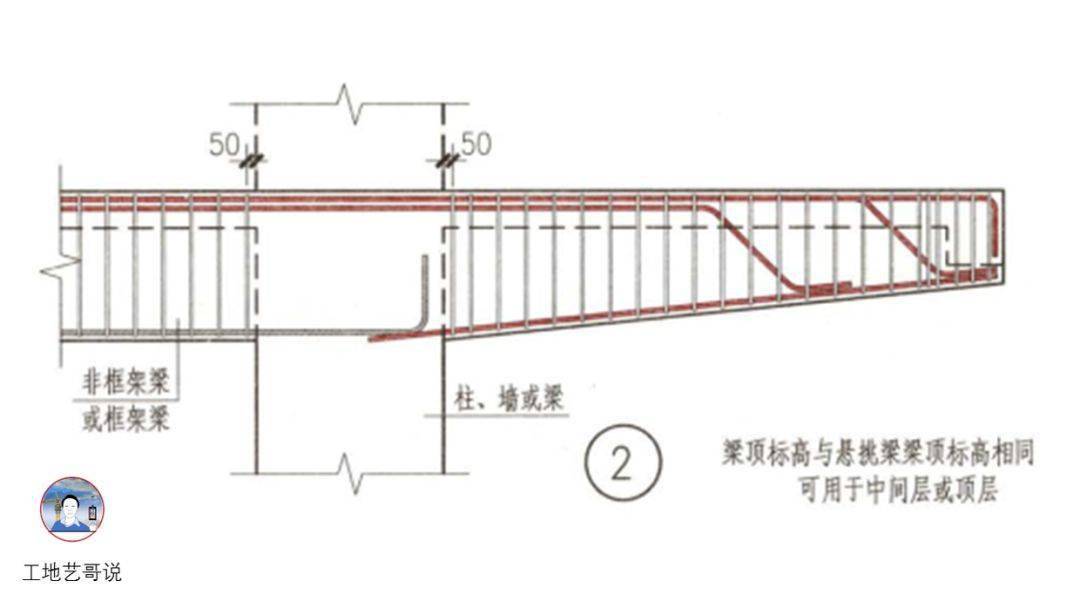 结构钢筋89种构件图解!一文搞定,建议收藏!