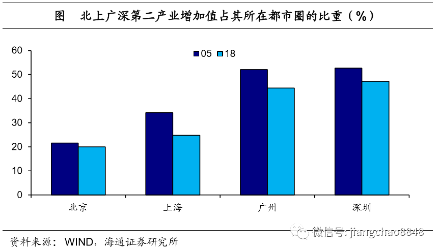 人均房屋面积_人均耕地面积图(2)