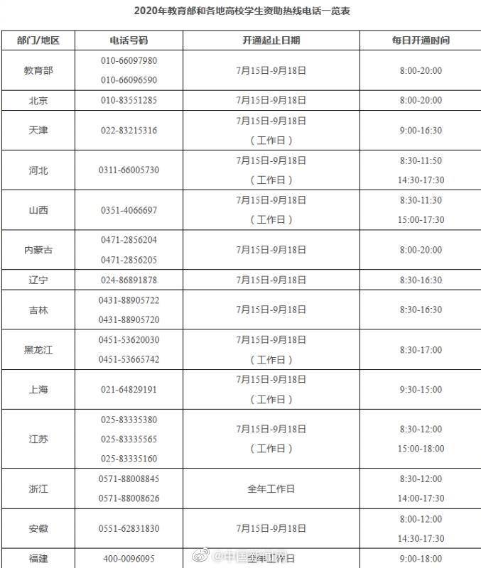 教育部|教育部开通2020年高校学生资助热线电话