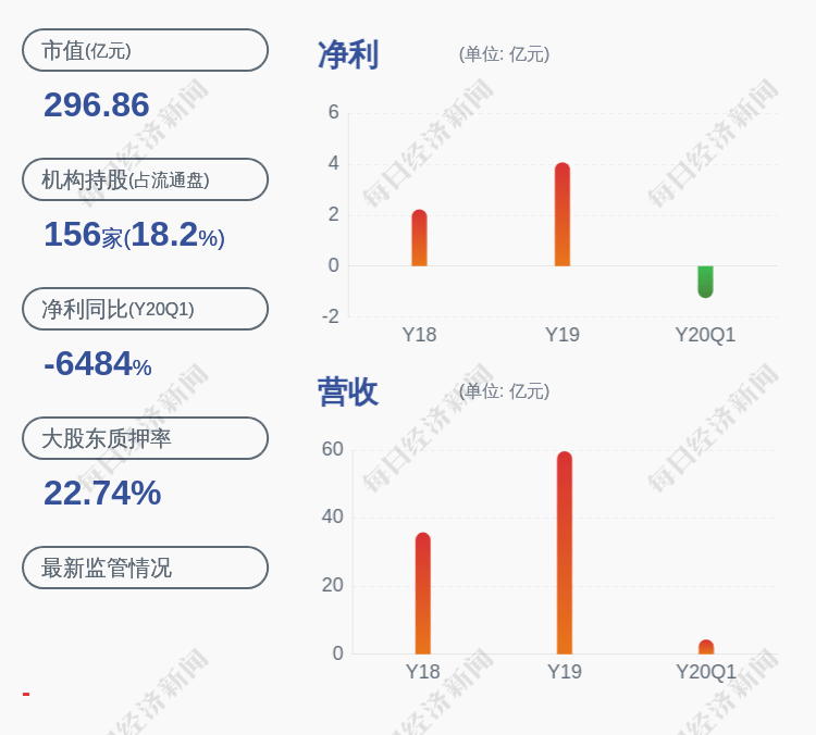 认购|三棵树：非公开发行认购对象承诺不减持股票