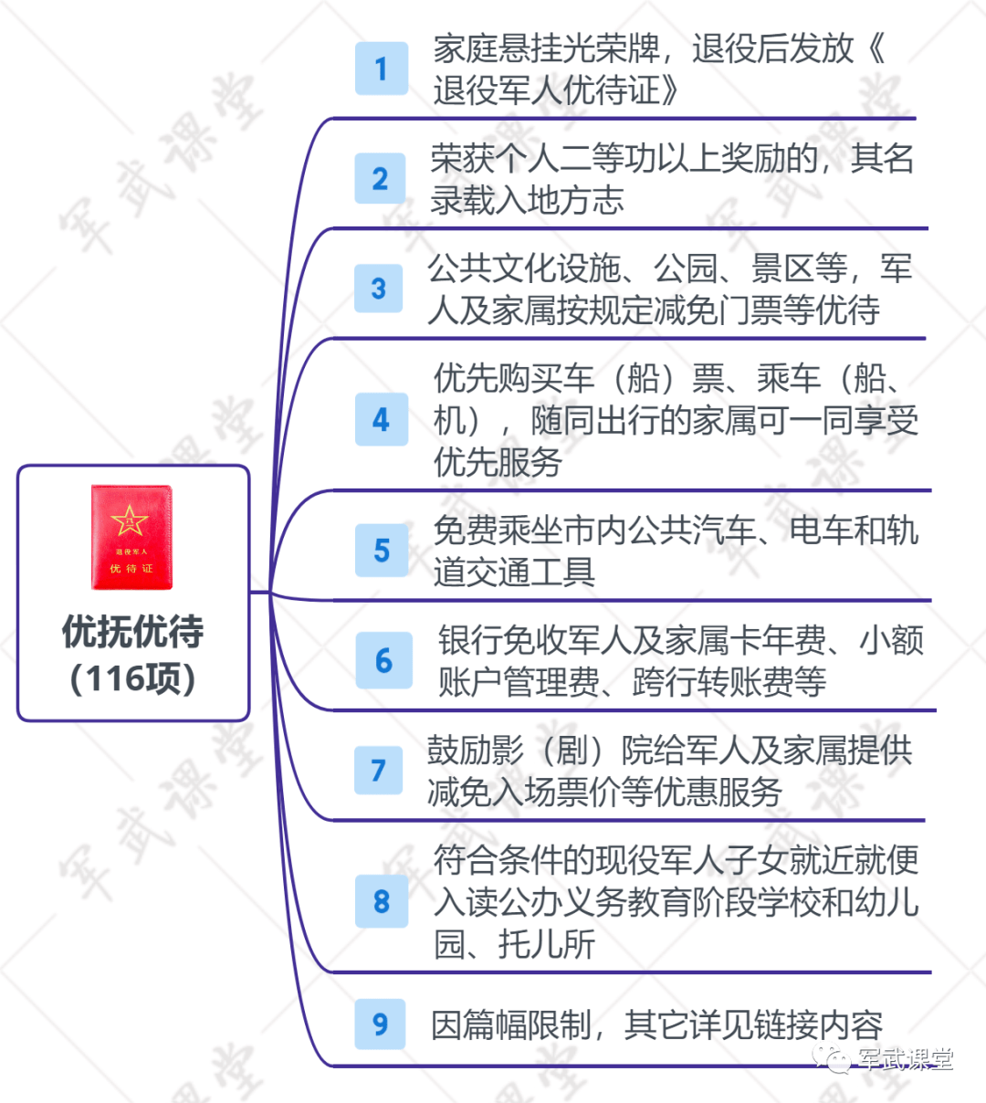 盘点|硬菜！2020年参军入伍新政策盘点