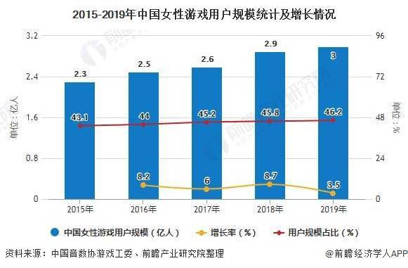 2020单身人口破2.6亿_中国单身人口达2.4亿(2)