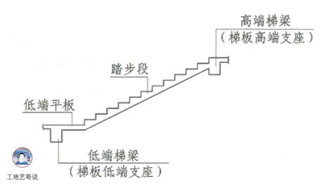 结构钢筋89种构件图解!一文搞定,建议收藏!
