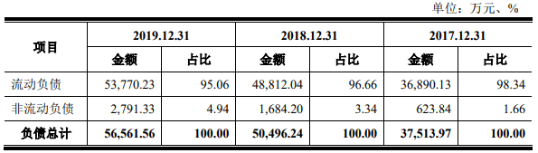 景观|爱克莱特收到现金与营收差距加大 应收账款高频频起诉