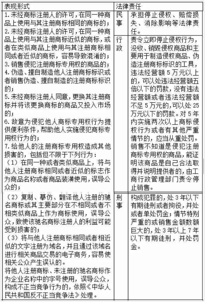 恶意注册商标怎样处罚