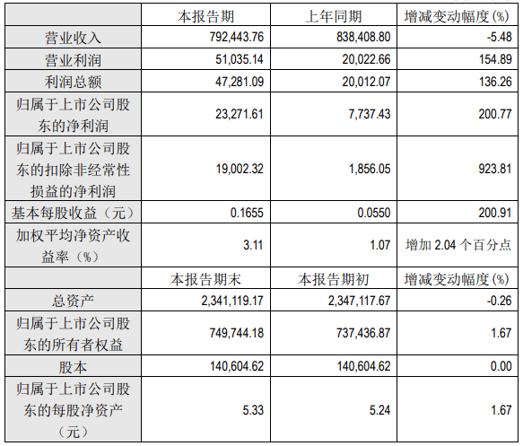 厦门市2020年上半年g_厦门市地图