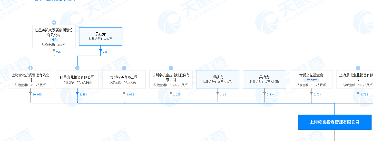 向时代|长租公寓“爆雷”不断，湾流国际打“游击”，车建新、郑永刚都踩坑