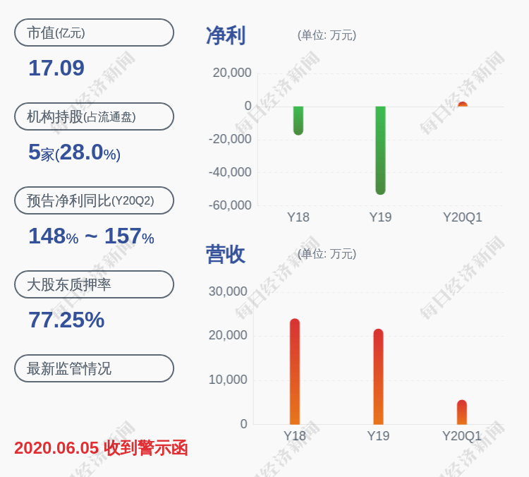 发布公告|*ST海源：股东李明阳拟减持不超过520万股