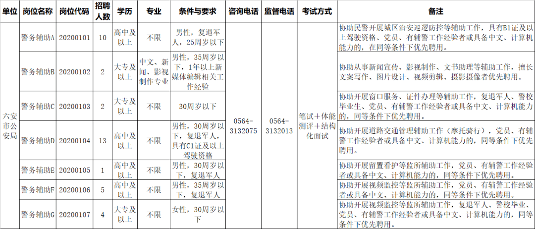 六安城区2020人口(3)