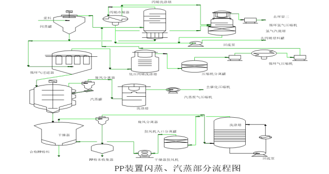 【硬货】49种化工设备流程图,值得分享!