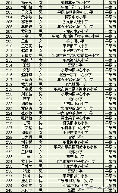 平泉四海中学2020年新生注册通知及录取名单