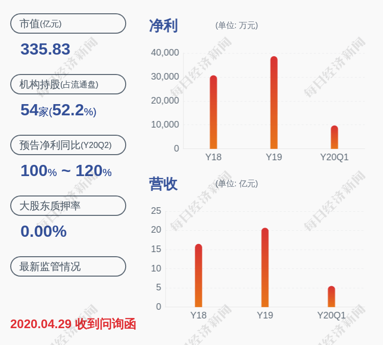 公司|万孚生物：副总经理余芳霞减持计划完成，减持约11万股