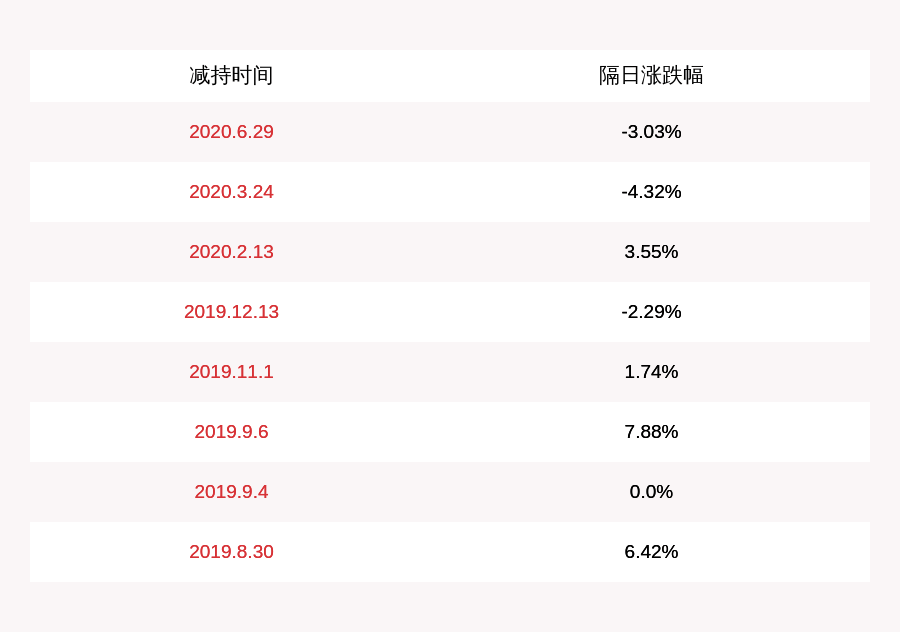 金华市|开尔新材：减持计划时间过半 副总经理刘永珍尚未减持公司股份