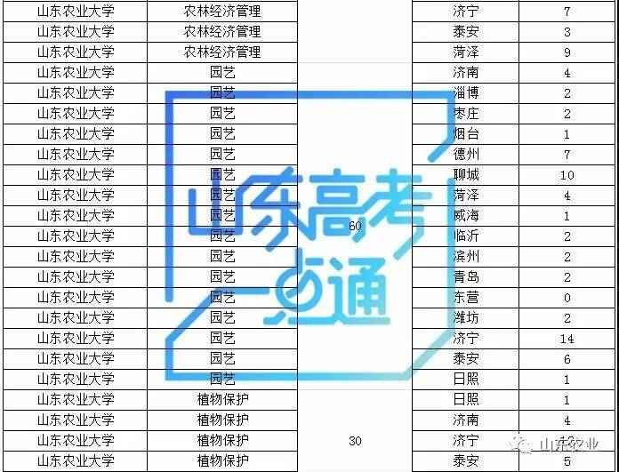 公费|2020年考生及家长——公费农科生政策详解来啦