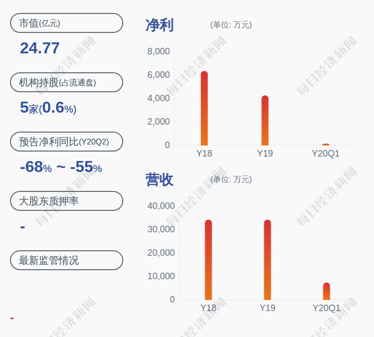 张新功|惠城环保：股票交易异常波动，不存在未披露的重大事项