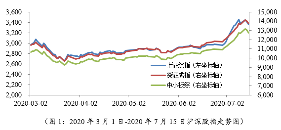 证券市场上的“父爱主义”与“婆婆式监管”