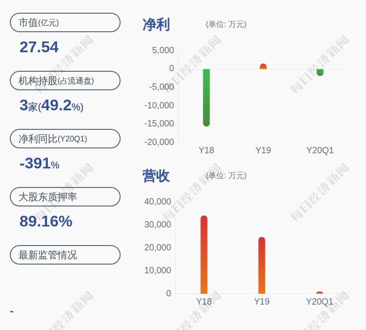 公司|ST中葡：公司董事张钰辞职