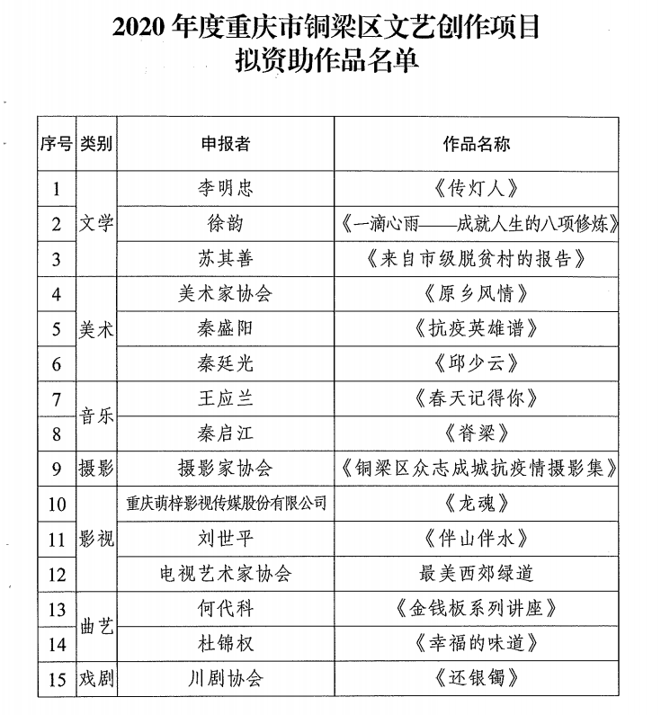 重庆铜梁计划2020年_权威发布2020年最佳少云志愿服务项目及提名项目候选名单