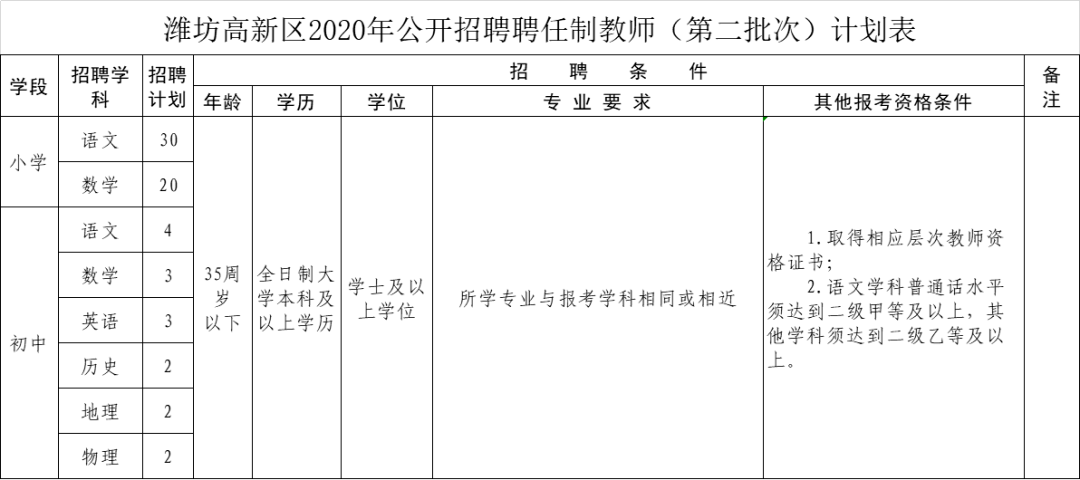 潍坊县市区人口比较_潍坊有几个县市区