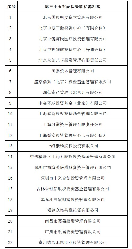 中金|中基协公布第三十五批22家疑似失联私募机构名单，“中兴系”私募上榜