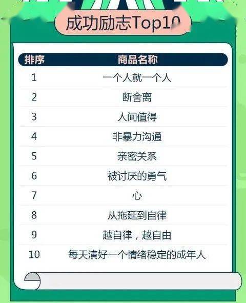 当当排名_严当当(3)