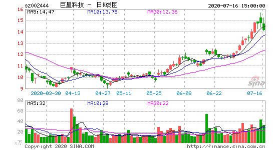 巨星科技发布一季报营业利润2.03亿元