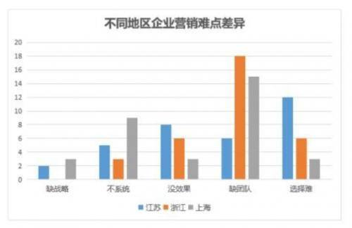 营销|凡科网品牌升级，顺应中小企业营销市场趋势