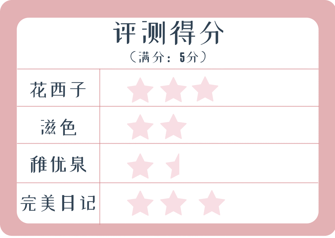 气垫|想碾压大牌还缺点实力，这届国货气垫全部翻车？