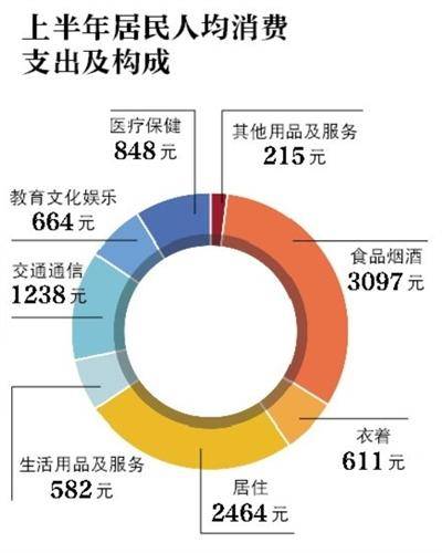 经济|二季度GDP“转正”同比增长3.2%