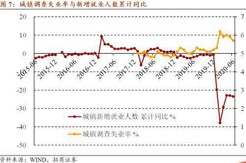 宏观经济数据2020年二季度gdp_宏观经济