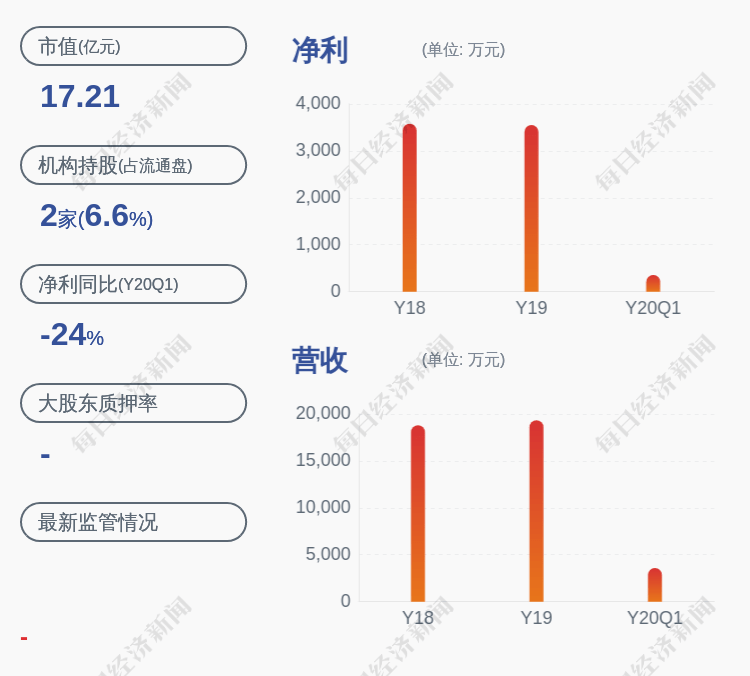 公司|换人！艾艾精工：董事会秘书涂月玲辞职