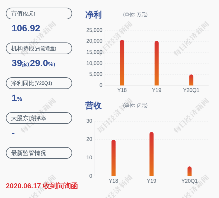 公司|科华生物：股东珠海保联质押约4793万股