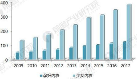 情趣内衣市场分析_情趣内衣新款一根带子(2)