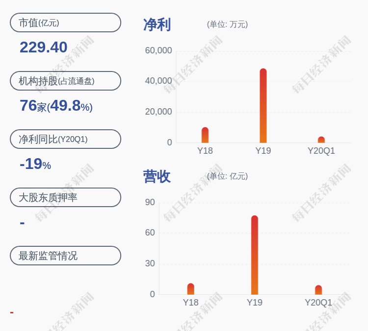 数据|下滑！国网信通：2020年半年度净利润约1.67亿元，同比下降12.60%
