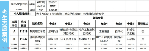 志愿|高考志愿填报 避开四大误区