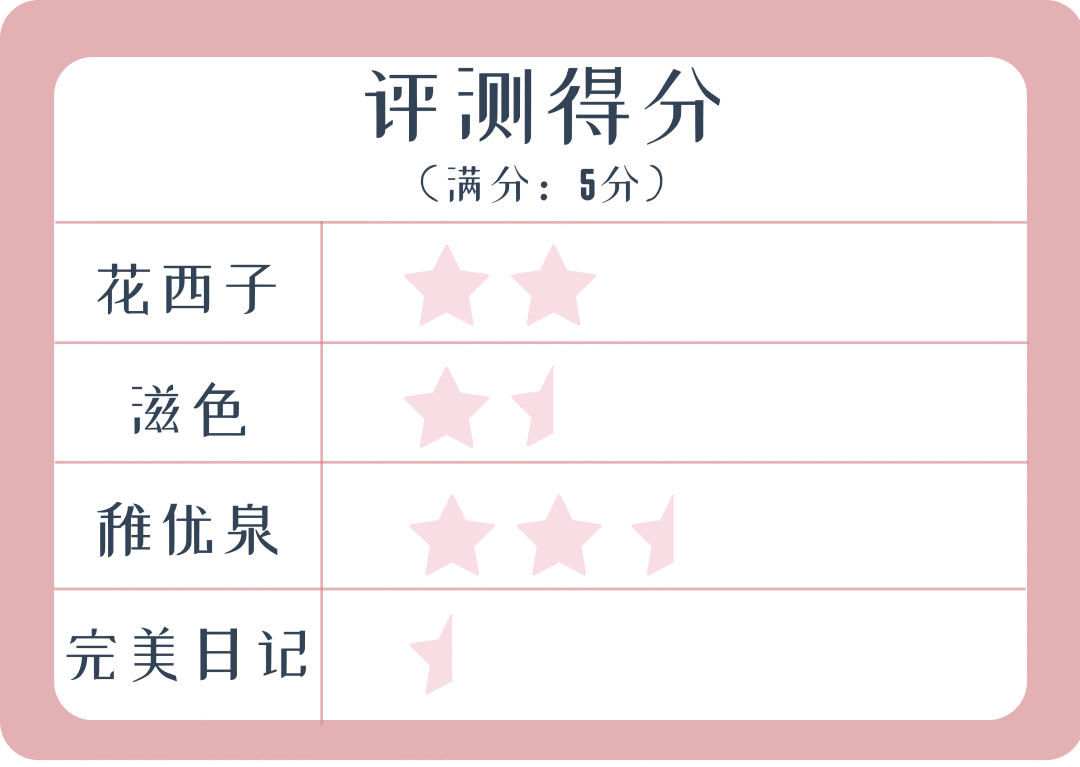 气垫|想碾压大牌还缺点实力，这届国货气垫全部翻车？