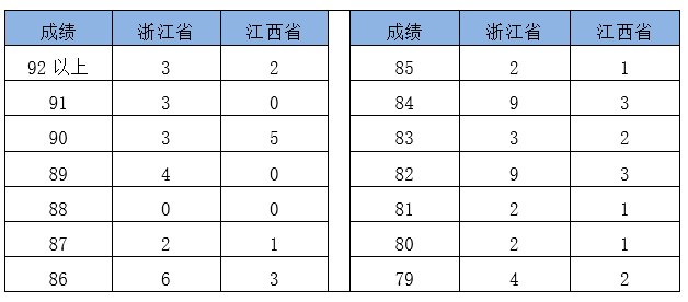 2020绍兴文理学院二_浙江|绍兴文理学院2020在本科浙江各专业录取分数线