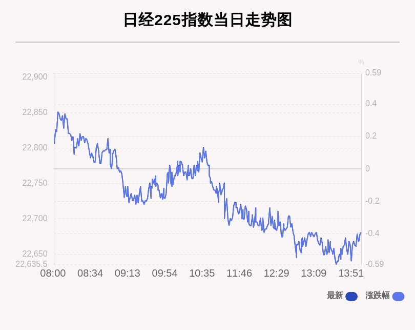 投资|7月17日日经225指数收盘下跌0.39%