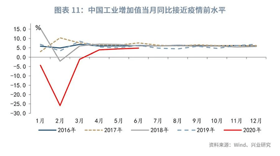 百分点|鲁政委：二季度GDP超预期背后的“无形之力”
