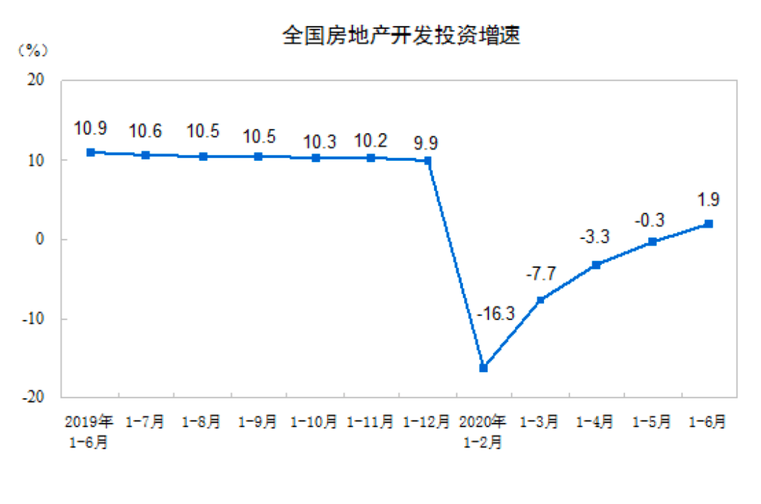 gdp到底是什么_“国内大循环”到底是什么？将如何影响楼市？