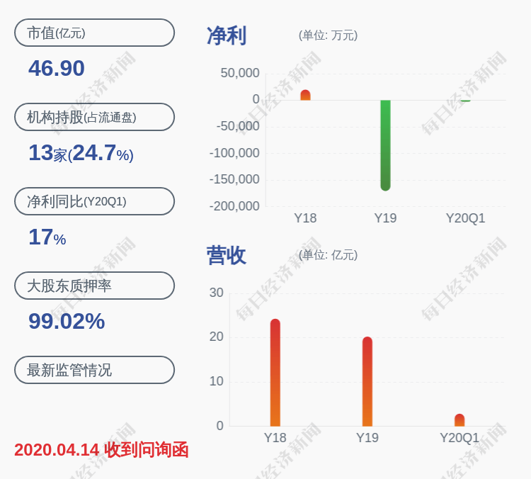交易所|圣济堂：挂牌出售贵州赤天化桐梓化工100%股权未征集到意向受让方