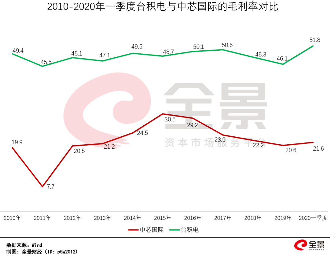 台积电断供，华为紧急囤货1880亿！能撑多久？