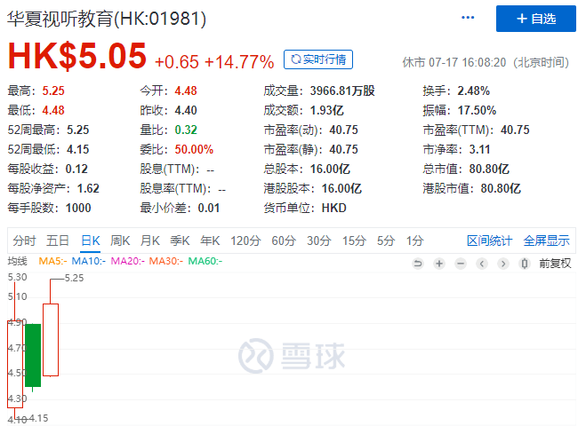 华夏|重磅！又一家2500亿的巨头即将登陆A股（附最新IPO排队名单）